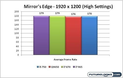 Lynnfield_Performance_Graph_10