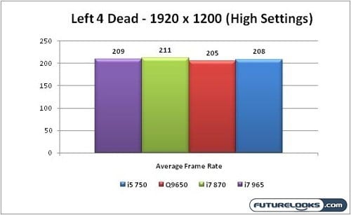 Lynnfield_Performance_Graph_11