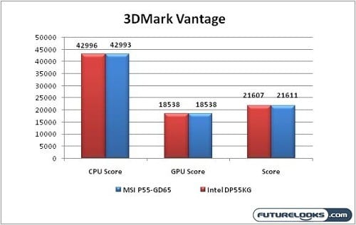 MSI_P55-GD65_Motherboard_Graph_01