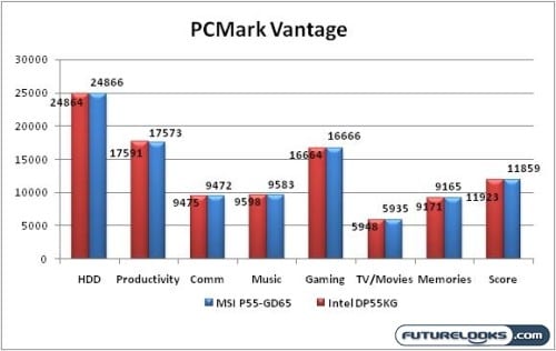 MSI_P55-GD65_Motherboard_Graph_11