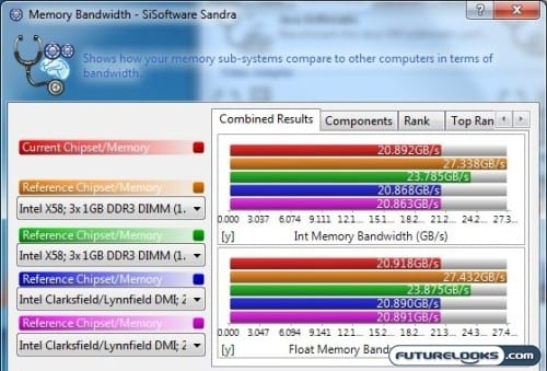 Corsair_Dominator_4GB_1600MHz_DDR3_Dual_Channel_Memory_Review_Graph_06