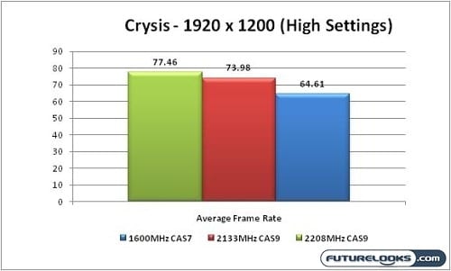 Kingston_HyperX_4GB_2133MHz_DDR3_Dual_Channel_Memory_Review_Graph_02
