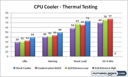 Tuniq_Tower_120_Extreme_CPU_Cooler_Graph_1