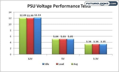 Antec CP-850 Power Supply Test Graph