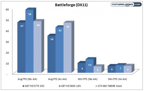 hd5770vshd5830vsgtx460_battleforge