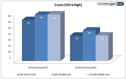 hd5770vshd5830vsgtx460_crysis
