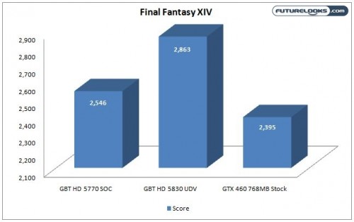 hd5770vshd5830vsgtx460_ffXIV
