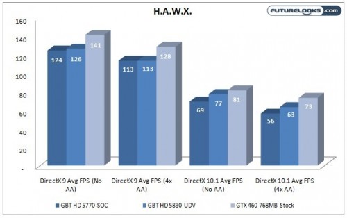 hd5770vshd5830vsgtx460_hawx