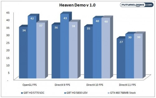 hd5770vshd5830vsgtx460_heaven_ver1