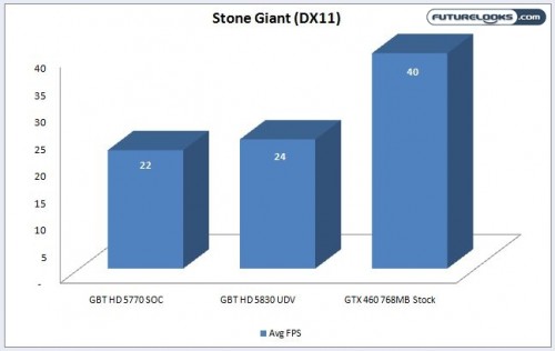 hd5770vshd5830vsgtx460_stonegiant