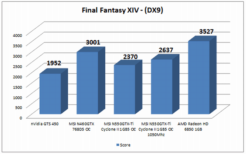 msi_gtx550ti_ffxiv_dx9