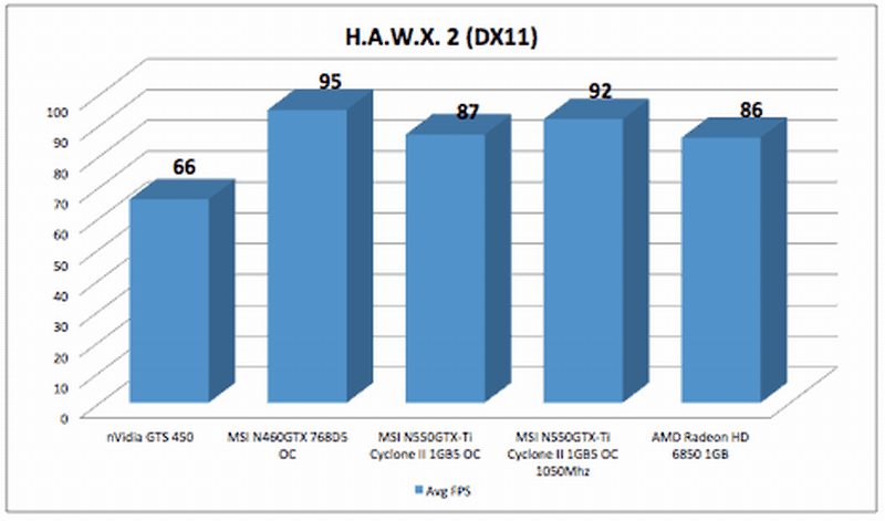 msi_gtx550ti_hawx2_dx11