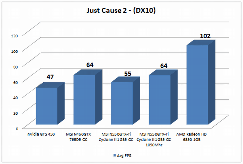 msi_gtx550ti_justcause2