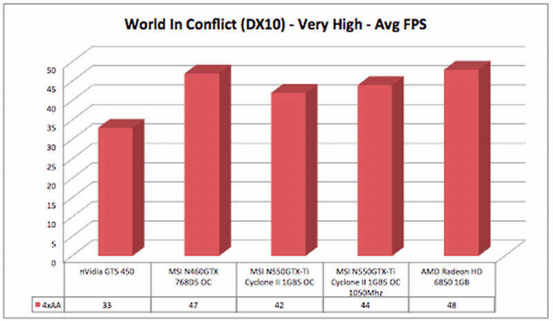 msi_gtx550ti_wic_dx10