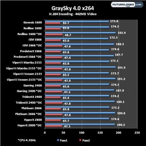 Futurelooks DDR3 Memory Round Up Graysky H.264 Transcoding
