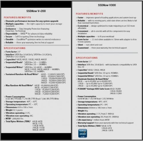 Kingston SSDNow V+200 and V300 Specifications