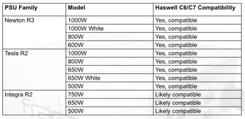 FD_Haswell_Compatability