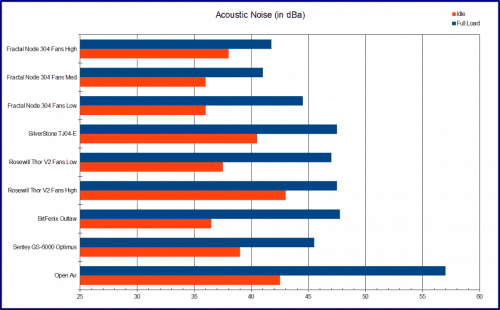 Fractal_Node_304_Noise_Level