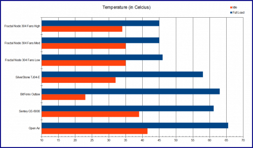 Fractal_Node_304_Temperature