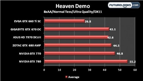 NVIDIA GEFORCE GTX 770 Review 19