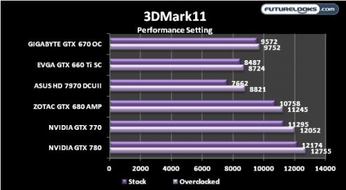 NVIDIA GEFORCE GTX 770 Review 20