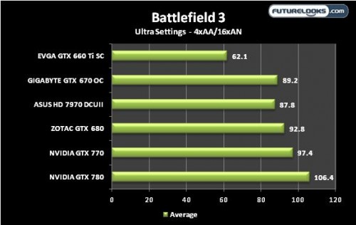 NVIDIA GEFORCE GTX 770 Review 26