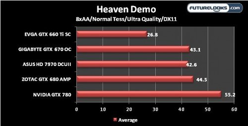 NVIDIA GEFORCE GTX 780 Review 14