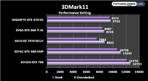 NVIDIA GEFORCE GTX 780 Review 16 (2)
