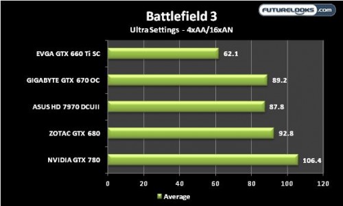 NVIDIA GEFORCE GTX 780 Review 21