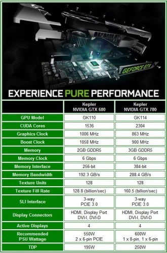 NVIDIA GEFORCE GTX 780 Review 22