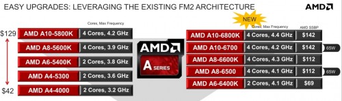 AMD_A-series_Elite_Lineup2
