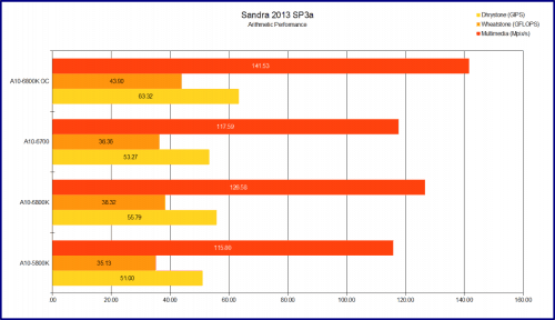 AMD_A10-Elite_Arithmetic
