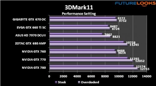 NVIDIA GEFORCE GTX 760 Review 11