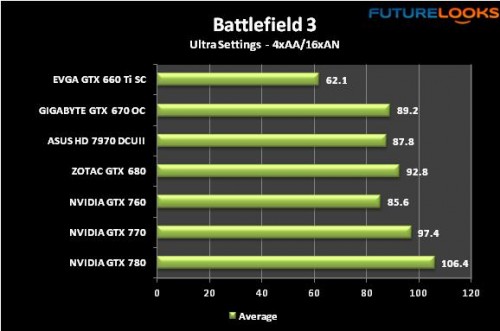 NVIDIA GEFORCE GTX 760 Review 15