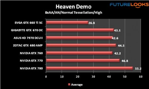 NVIDIA GEFORCE GTX 760 Review 16