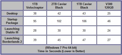 Western Digital 1TB Velociraptor Hard Drive 11