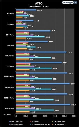Western Digital 1TB Velociraptor Hard Drive 12