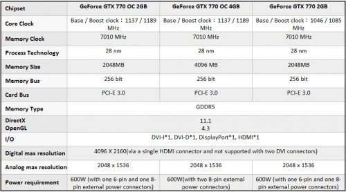 GIGABYTE GTX 770 WindForce Review 17