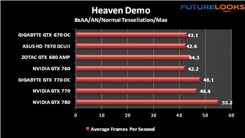 GIGABYTE GTX 770 WindForce Review 23