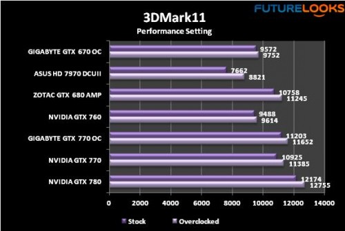GIGABYTE GTX 770 WindForce Review 24