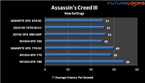 GIGABYTE GTX 770 WindForce Review 25