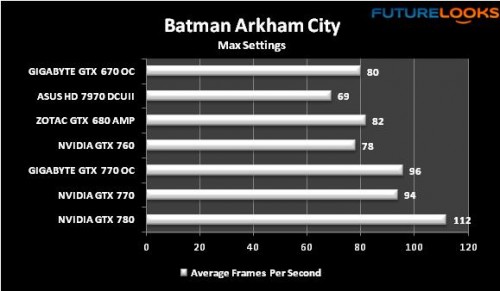 GIGABYTE GTX 770 WindForce Review 26