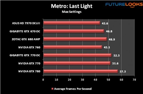 GIGABYTE GTX 770 WindForce Review 27