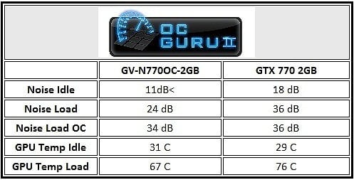 GIGABYTE GTX 770 WindForce Review 7