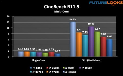 Intel Core i7-4960X Extreme Processor Review 15