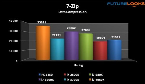 Intel Core i7-4960X Extreme Processor Review 20