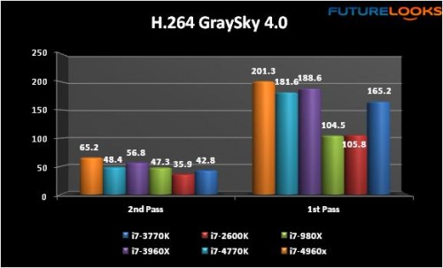 Intel Core i7-4960X Extreme Processor Review 22