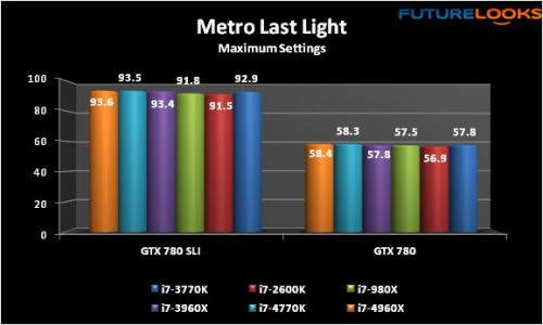 Intel Core i7-4960X Extreme Processor Review 24