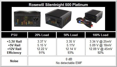 Rosewill Silentnight 500 Watt Platinum Power Supply Review 13