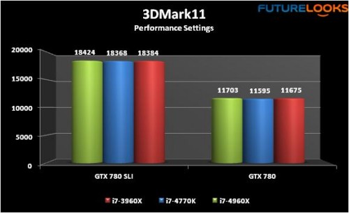 Intel Core i7-4960X Extreme Processor Review 27